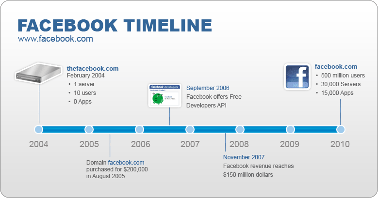 facebook timeline