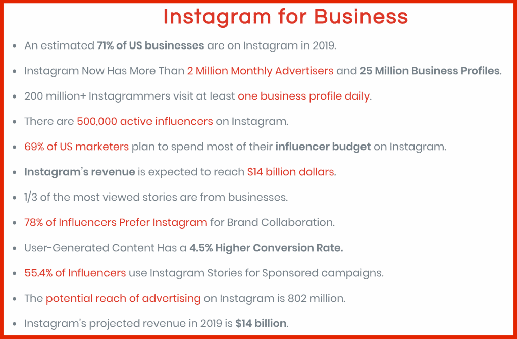 Instagram for Business Statistics