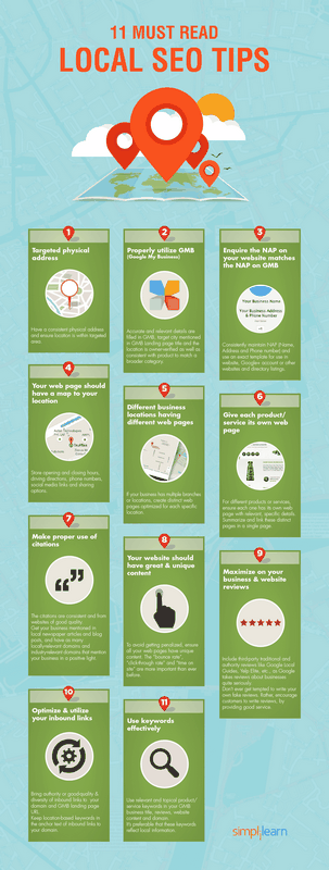 Step-by-Step Local Search Engine Optimization Method