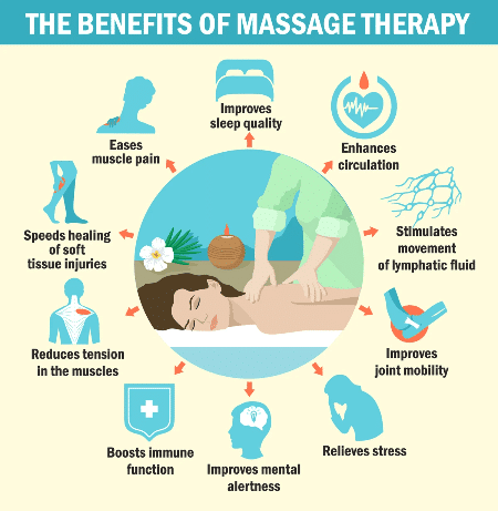 Comment les remèdes de massage peuvent améliorer votre qualité de vie